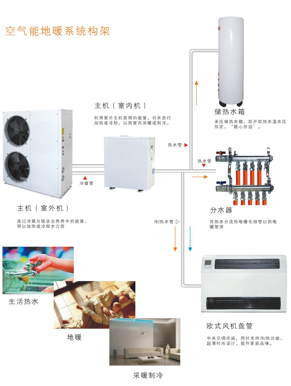 众力时代空气能-空气能热泵厂家