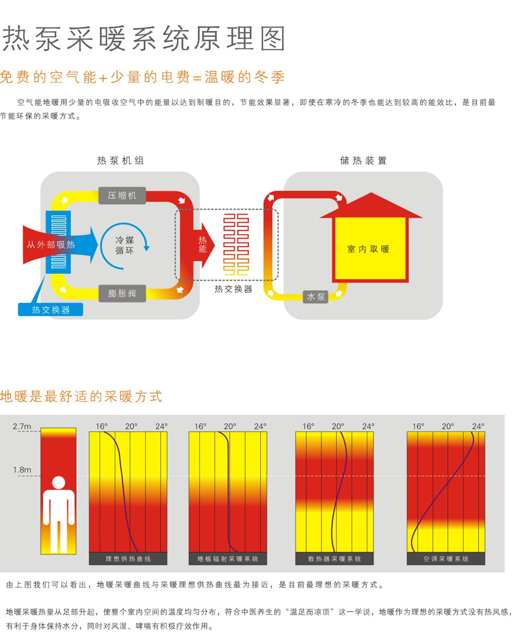 众力时代空气能-空气能热泵厂家